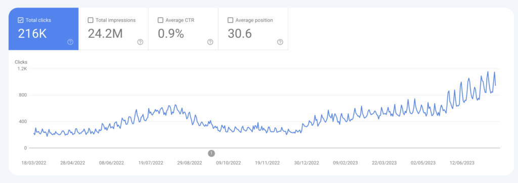 croissance trafic SEO - site web 1