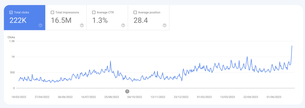 croissance trafic SEO - site web 2 étude de cas