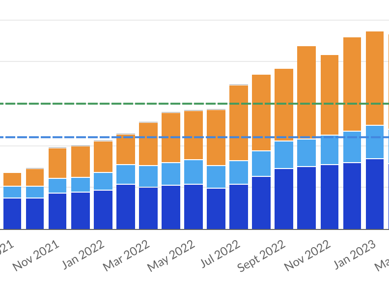 SEO 5x, Profit 4x - Travel Industry