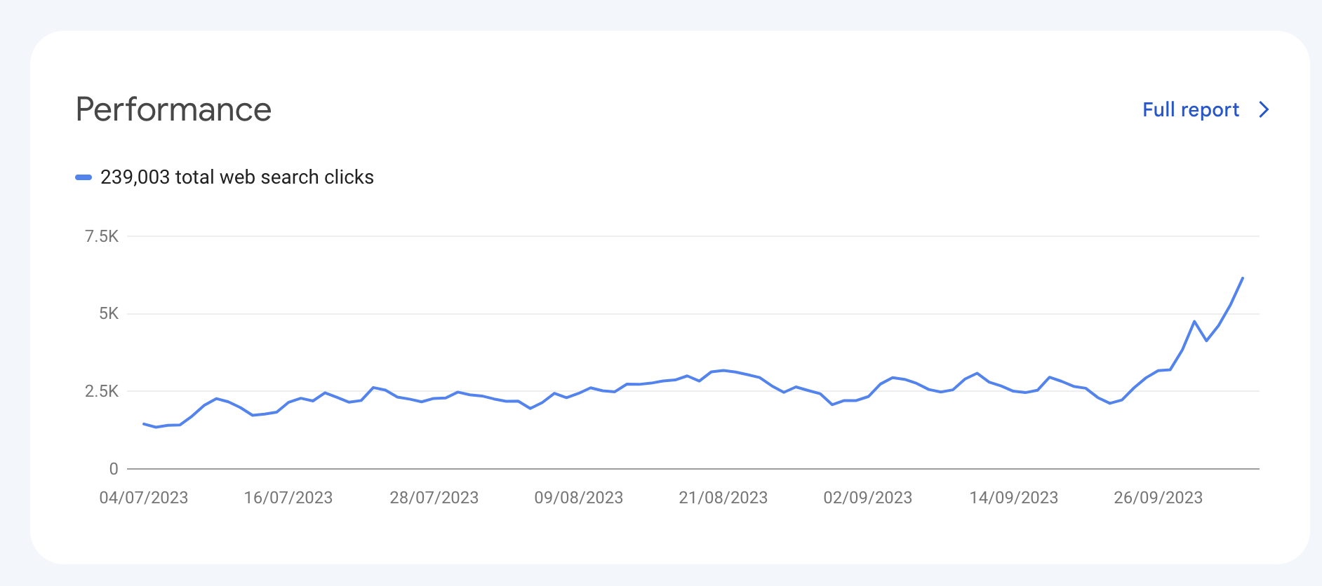 60x Growth: Harnessing SEO to Boost a Service Business